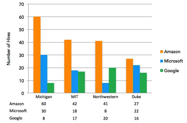  Credit: Lewis C. Lin / Data compiled from school employment reports, Fall 2016 