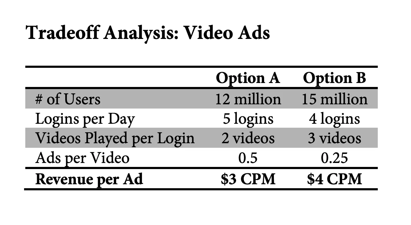  Source: Decode & Conquer 4th Edition 