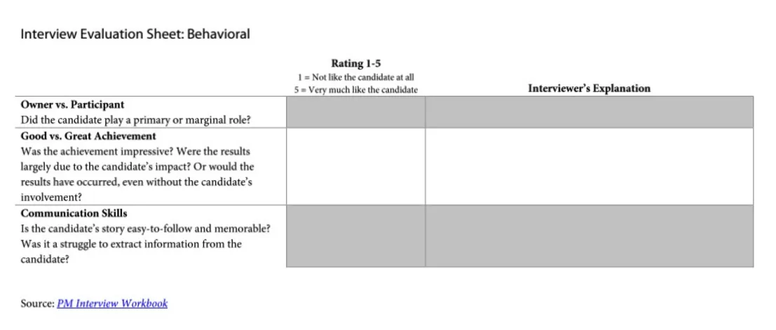  Screenshot: Interview Evaluation Sheet for Behavioral Interview Questions 