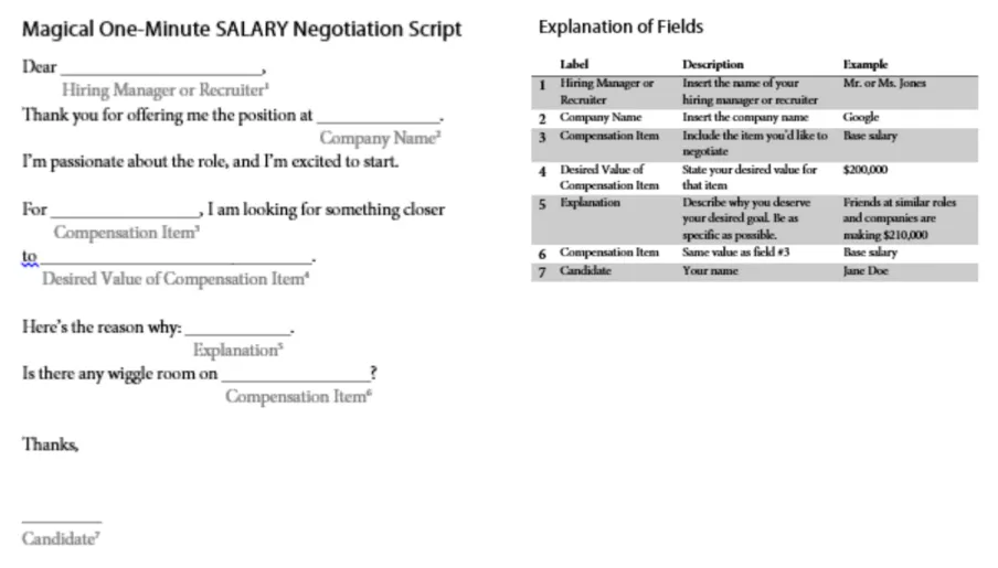   Image: One Minute Salary Negotiation Letter Template  